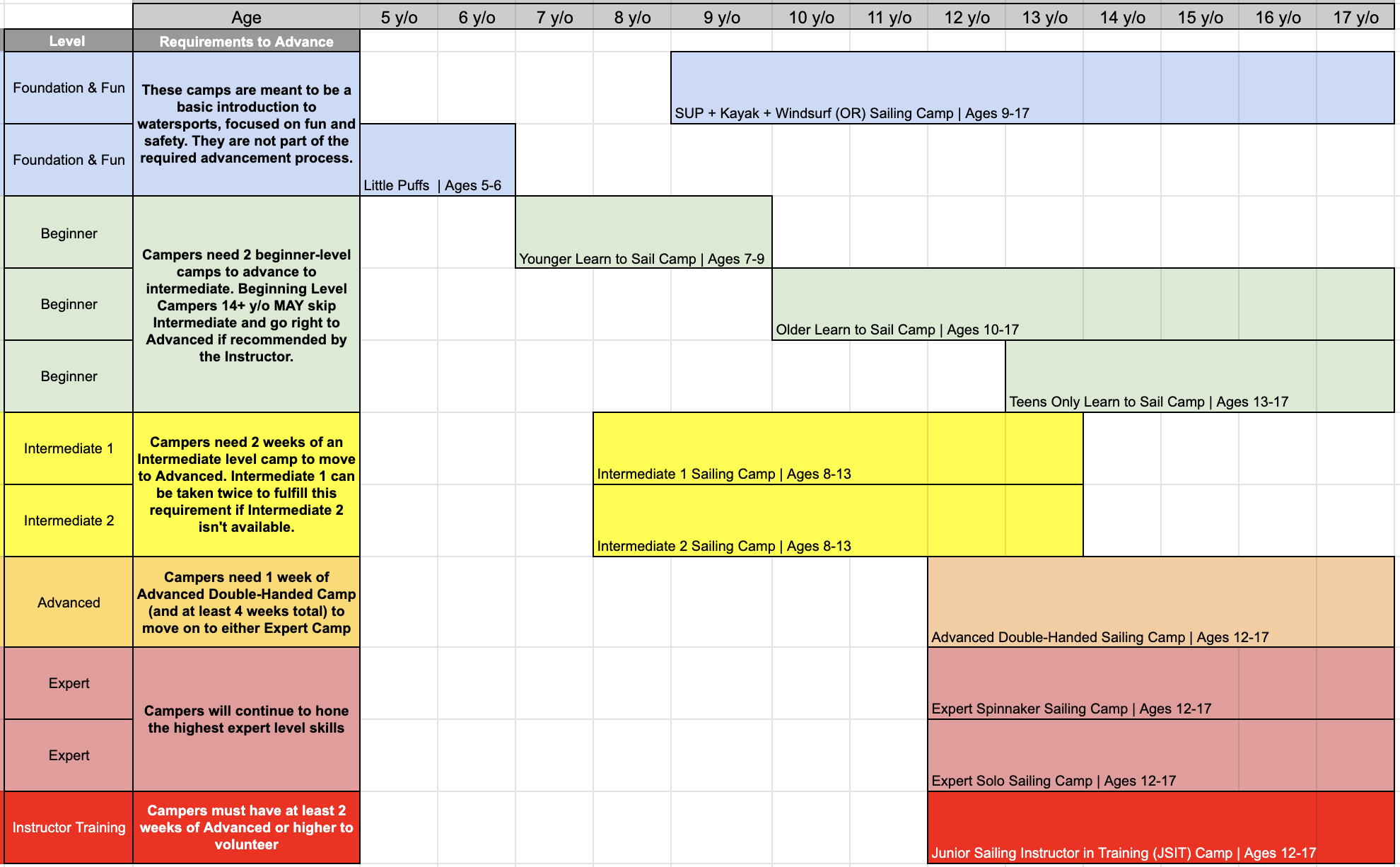 2023 Summer Camp Guide