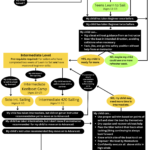 Boulder Camp Finder Flow Chart